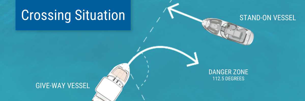 Crossing Situation a diagram of two boats crossing